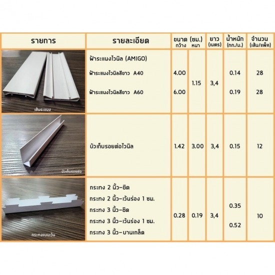 ระแนง amigo ระแนง amigo
